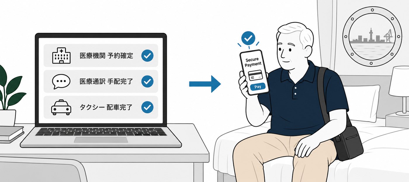 手配完了の画面と、乗客様がスマートフォンで事前決済するイラスト